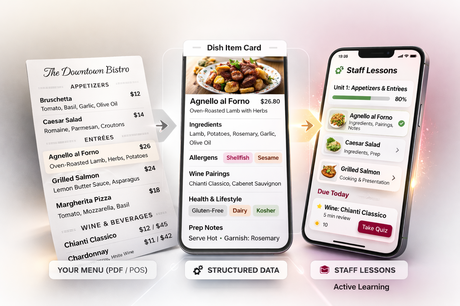 Speak Your Menu onboarding and progress view